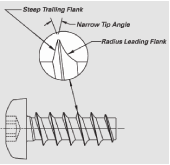 Mayes & Warwick - Specialists in thread rolling dies, knurls and ...