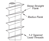 Mayes & Warwick - Specialists in thread rolling dies, knurls and ...
